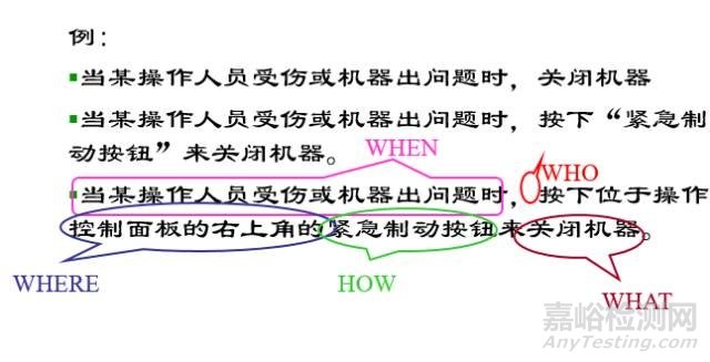 怎样才能做好SOP（标准作业指导书）