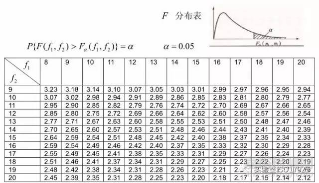 您当前的位置:检测资讯 > 检测案例         4,判定标准:  若f 自由度