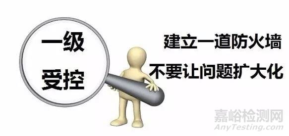 如何防止长假后质量问题井喷？