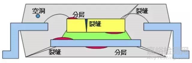 陶瓷材料常规无损检测方法