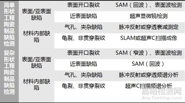 陶瓷材料常规无损检测方法