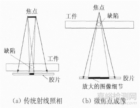 陶瓷材料常规无损检测方法