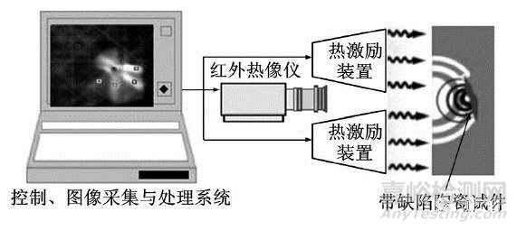 陶瓷材料常规无损检测方法