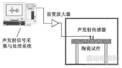 陶瓷材料常规无损检测方法