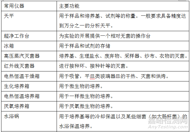 微生物实验室设计方案