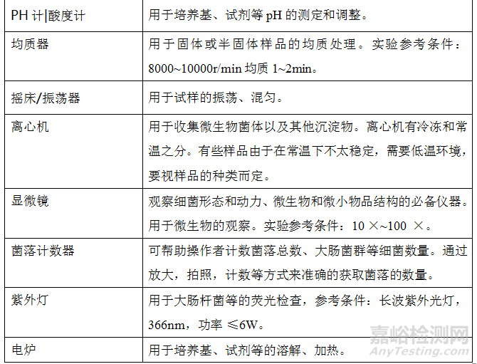 微生物实验室设计方案