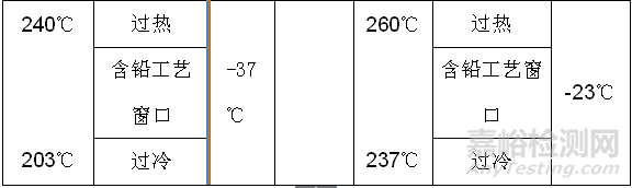 有铅工艺和无铅工艺的区别