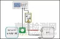 探针注入和电缆感应测试方法的评估