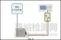 探针注入和电缆感应测试方法的评估