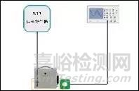 探针注入和电缆感应测试方法的评估