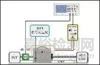 探针注入和电缆感应测试方法的评估