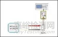 探针注入和电缆感应测试方法的评估