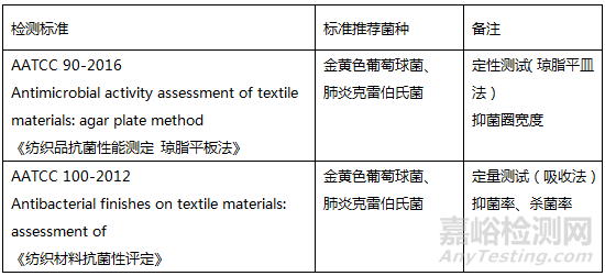 户外运动服装功能性之抗菌除臭检测方法