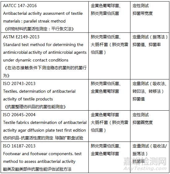 户外运动服装功能性之抗菌除臭检测方法