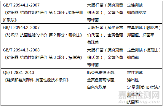 户外运动服装功能性之抗菌除臭检测方法