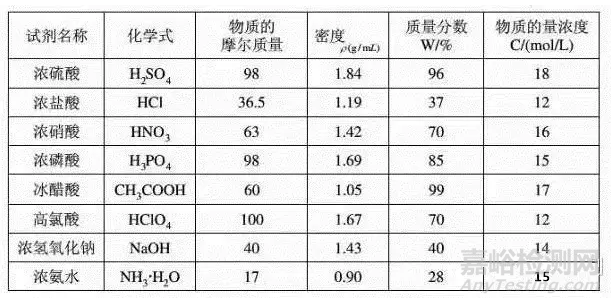 实验室溶液配制方法与技巧