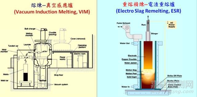 镍基合金检测分析