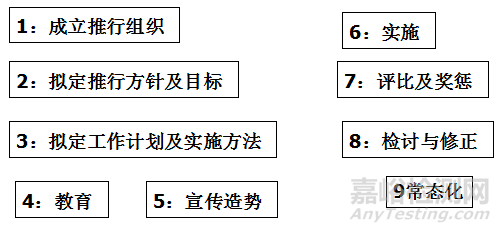 生产现场管理方法大全