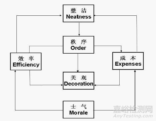 生产现场管理方法大全