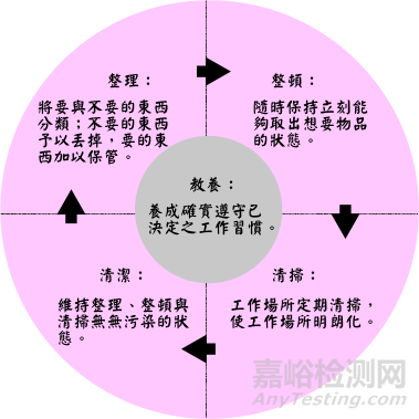 生产现场管理方法大全