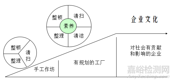 生产现场管理方法大全