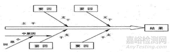 生产现场管理方法大全