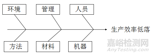 生产现场管理方法大全