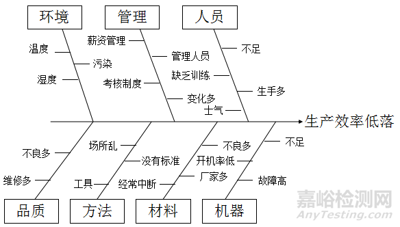 生产现场管理方法大全