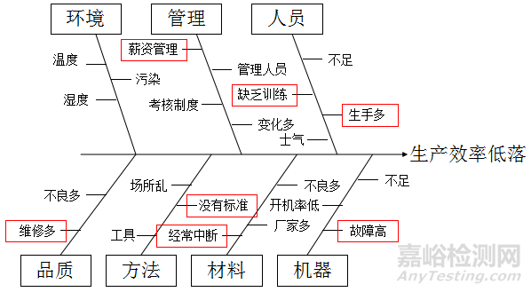 生产现场管理方法大全