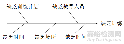 生产现场管理方法大全