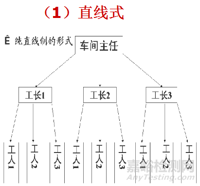 生产现场管理方法大全