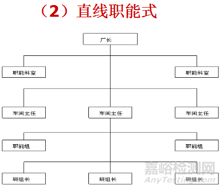 生产现场管理方法大全