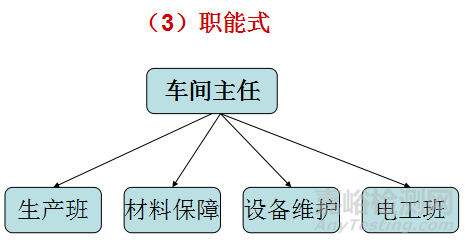 生产现场管理方法大全