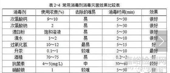 实验室里的灭菌法