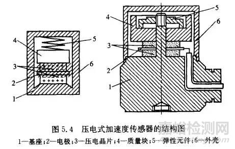 加速度传感器原理