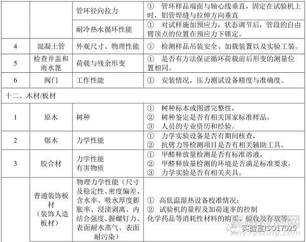 建材实验室主要检测项目及关键技术指标识别