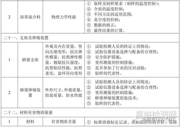 建材实验室主要检测项目及关键技术指标识别