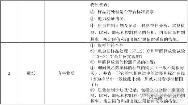 建材实验室主要检测项目及关键技术指标识别