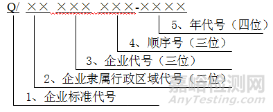 企业标准编号规则