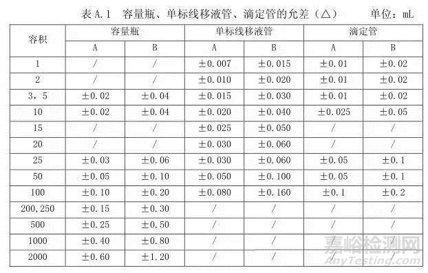 实例教你评价测量不确定度