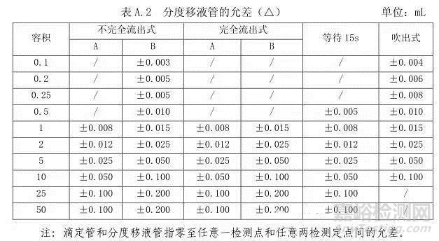 实例教你评价测量不确定度