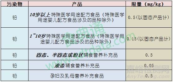 GB 2762-2017 全面解读新标准大变化 ！与各国限量值对比