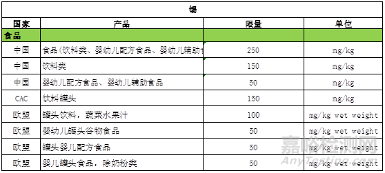 GB 2762-2017 全面解读新标准大变化 ！与各国限量值对比