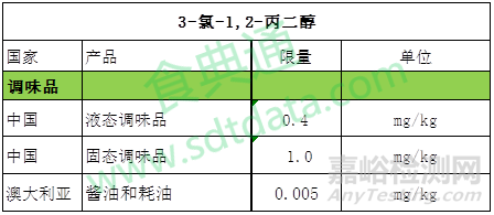 GB 2762-2017 全面解读新标准大变化 ！与各国限量值对比