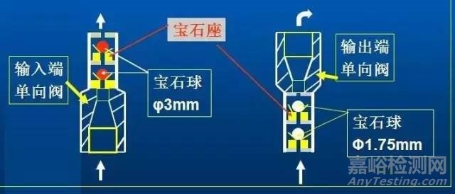 液相色谱仪的保养与维修