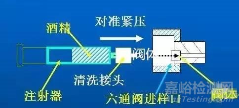 液相色谱仪的保养与维修