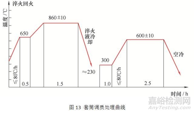 42CrMo4套筒失效分析