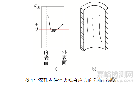 42CrMo4套筒失效分析