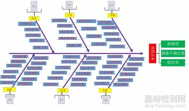 一张图看懂CMA体系全貌