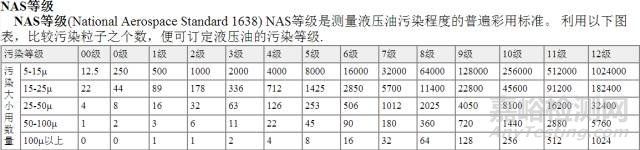 某机组液压系统油污染案例与分析